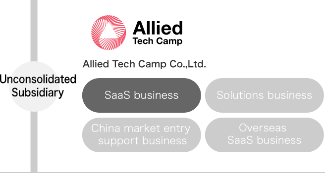 Allied Tech Camp Co.,Ltd.（ベトナム）