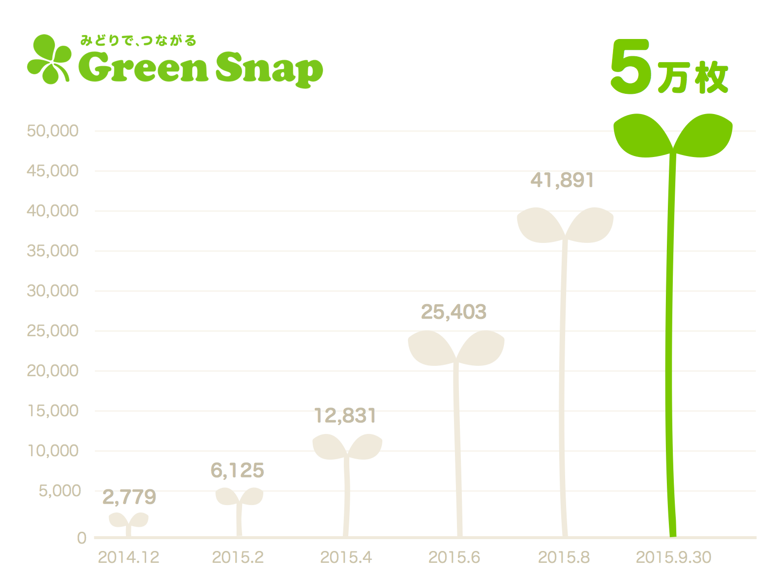 GreenSnap_graph_0930.jpg