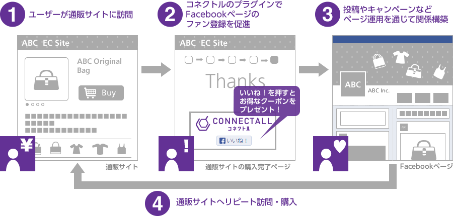コネクトル　サービスイメージ"