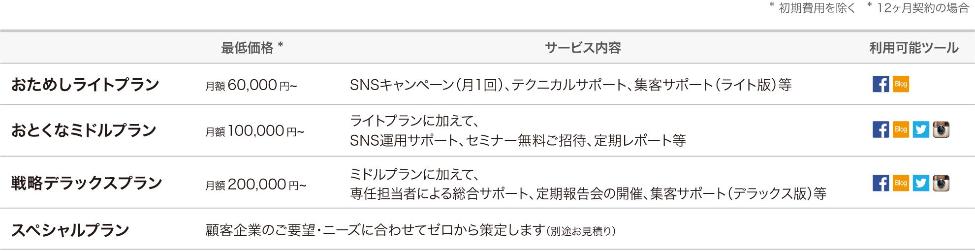 sns_onestop_serviceplan.jpg"