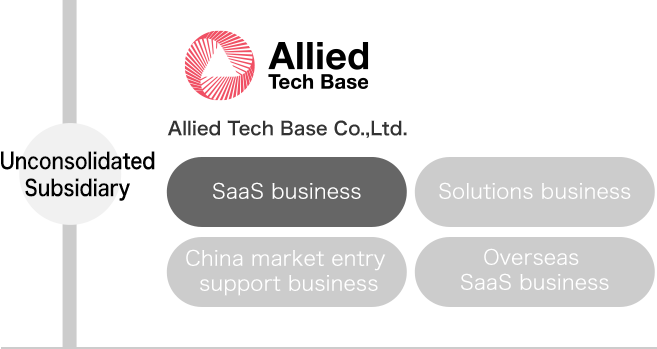 Allied Tech Base Co.,Ltd.（ベトナム）