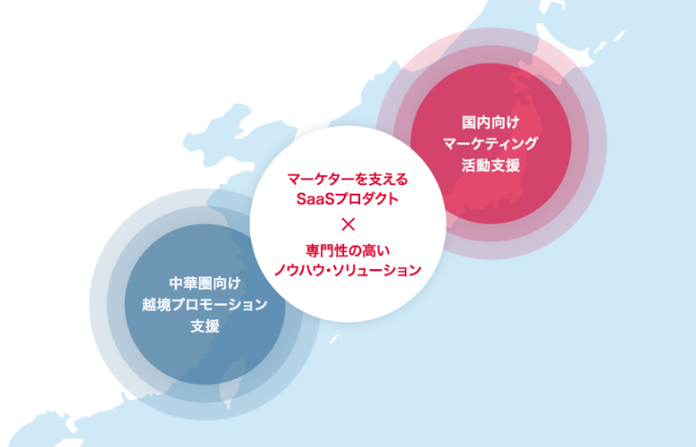 マーケーたを支えるSaaSプロダクト × 専門性の高いノウハウ・ソリューション