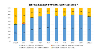 モニプラGlobal、「台湾ネットユーザーの訪日旅行に関する意識調査」結果を公開ヒロインメイク　買って当たる！レシートキャンペーン