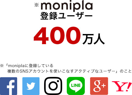 monipla登録ユーザー400万人