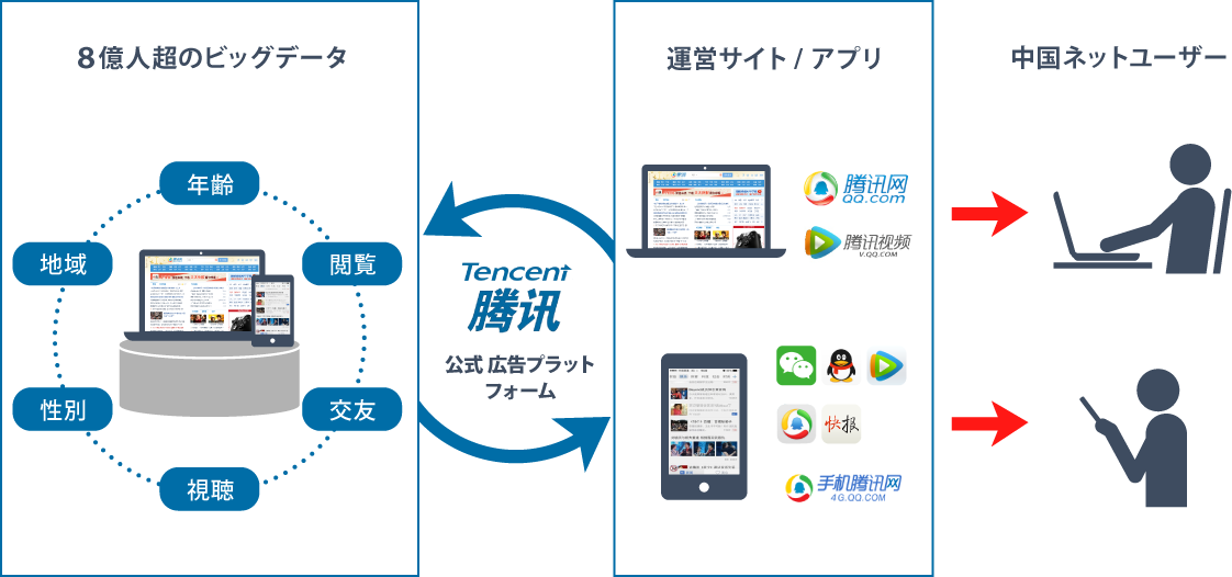 サービス概念図